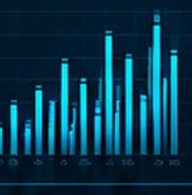 Operations bar chart